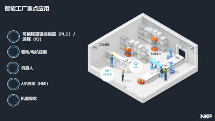 工業(yè)4.0時(shí)代，恩智浦如何賦能動漫游戲開發(fā)