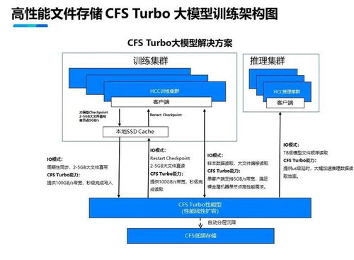 鵝廠發(fā)布高性能算力集群，加速萬億參數(shù)模型訓(xùn)練與動漫游戲開發(fā)