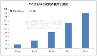 紫光股份與美國西部數(shù)據(jù)合資 開啟數(shù)據(jù)處理服務(wù)新篇章