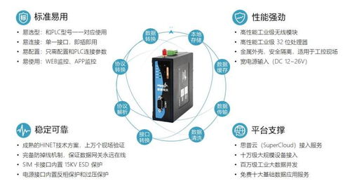 實(shí)現(xiàn)工控?cái)?shù)據(jù)采集與遠(yuǎn)程監(jiān)控的技術(shù)方案及其在動(dòng)漫游戲開發(fā)中的應(yīng)用