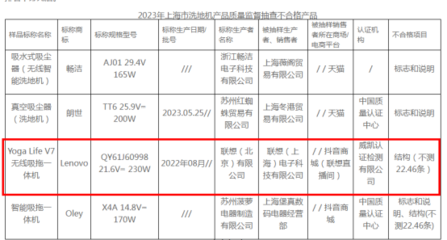 暴露在產(chǎn)品質(zhì)量下的“聯(lián)想信任危機(jī)” 洗地機(jī)滲透3重問(wèn)題，被罰沒(méi)和互達(dá)電腦重作上至不合格黑名單
